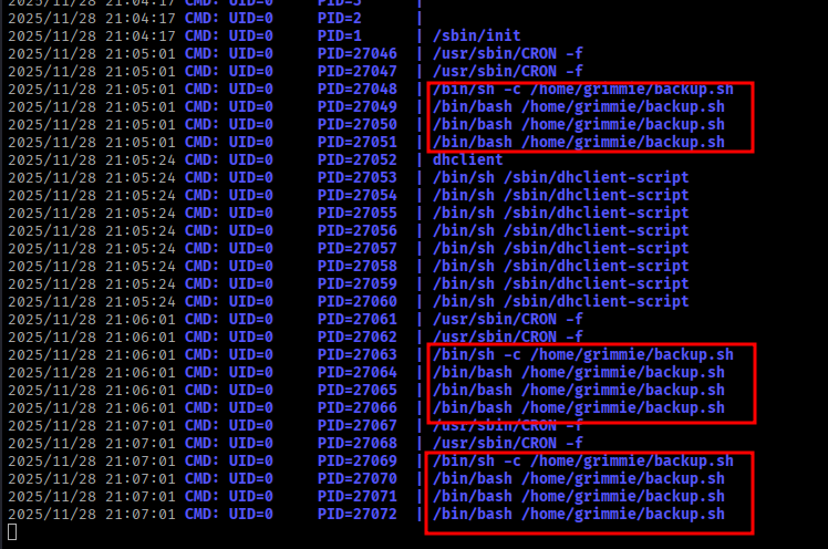 pspy Output